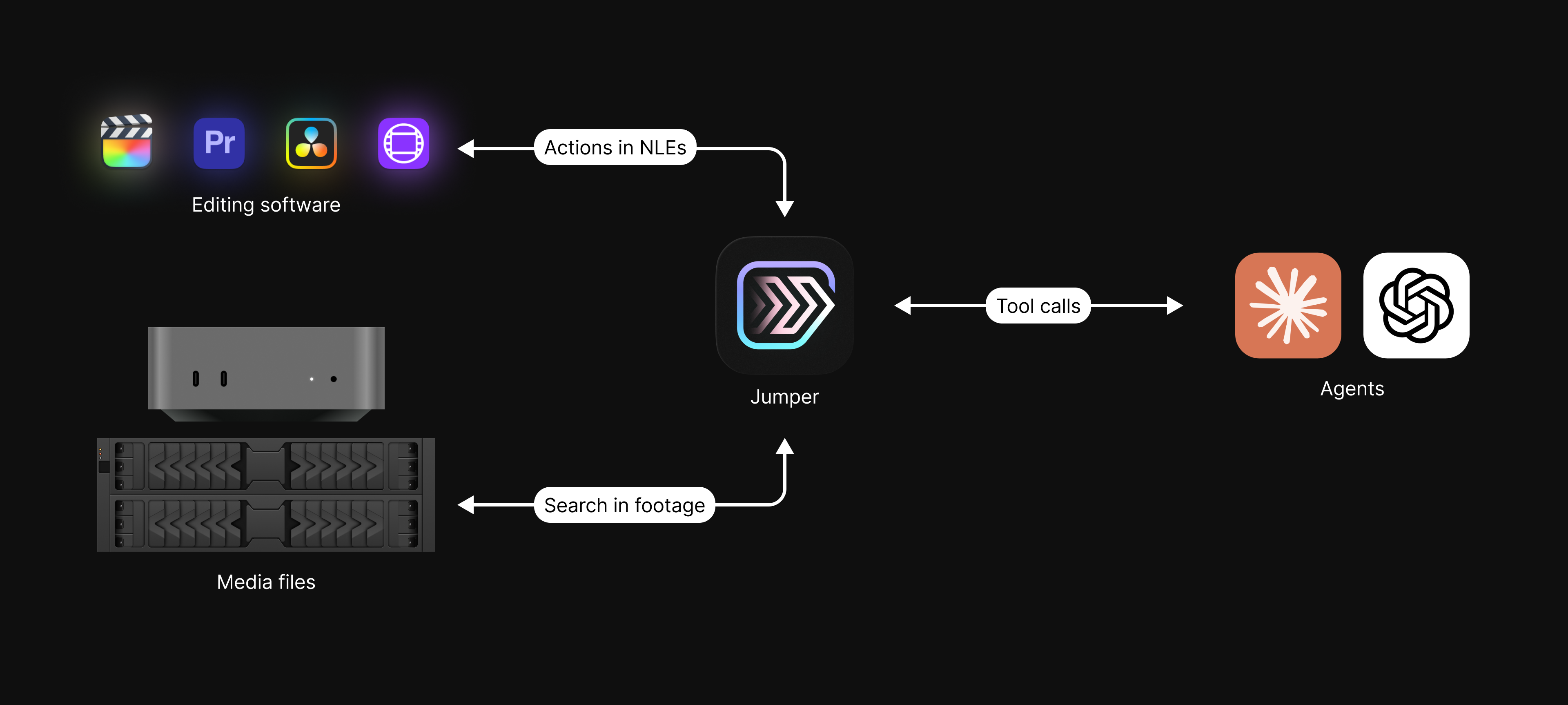MCP server for video editing